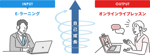 インプットだけの片面にしない。受けて実践する＝”できる”まで繰り返せる仕組み