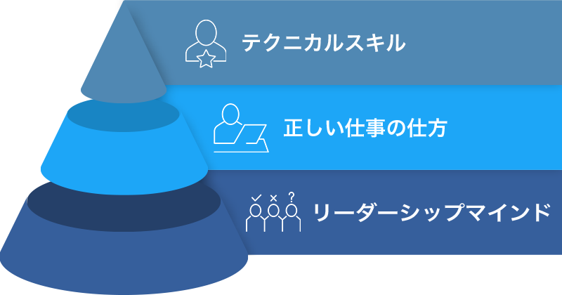 学ぶべき本質と、それを活かすスキルをバランスよく