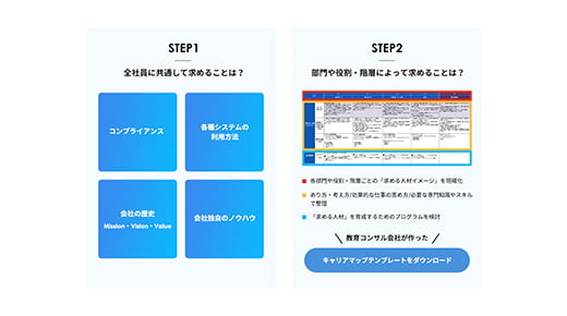 全社向け/部門別の学習プログラム細かくレイヤーごとの研修プログラムがさくさく作れる！